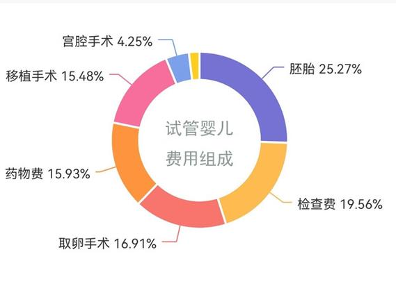 包生男孩的试管医院费用多少【试管医院费用:包生男孩需要多少?】