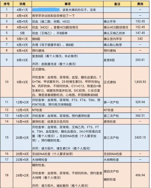 乌克兰供卵的费用【乌克兰供卵费用详解】