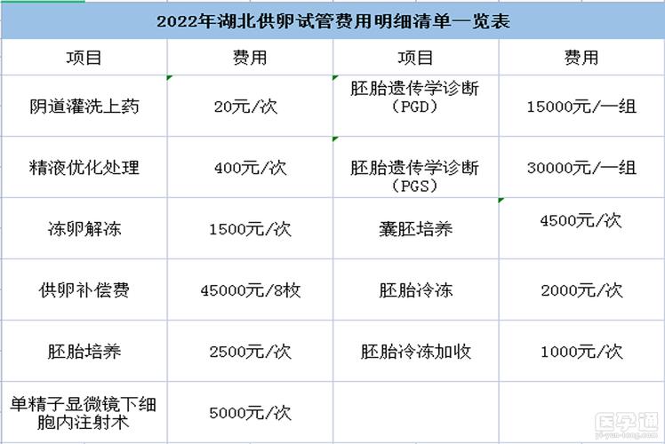 供卵大概需要多少费用-供卵费用大概需要多少?